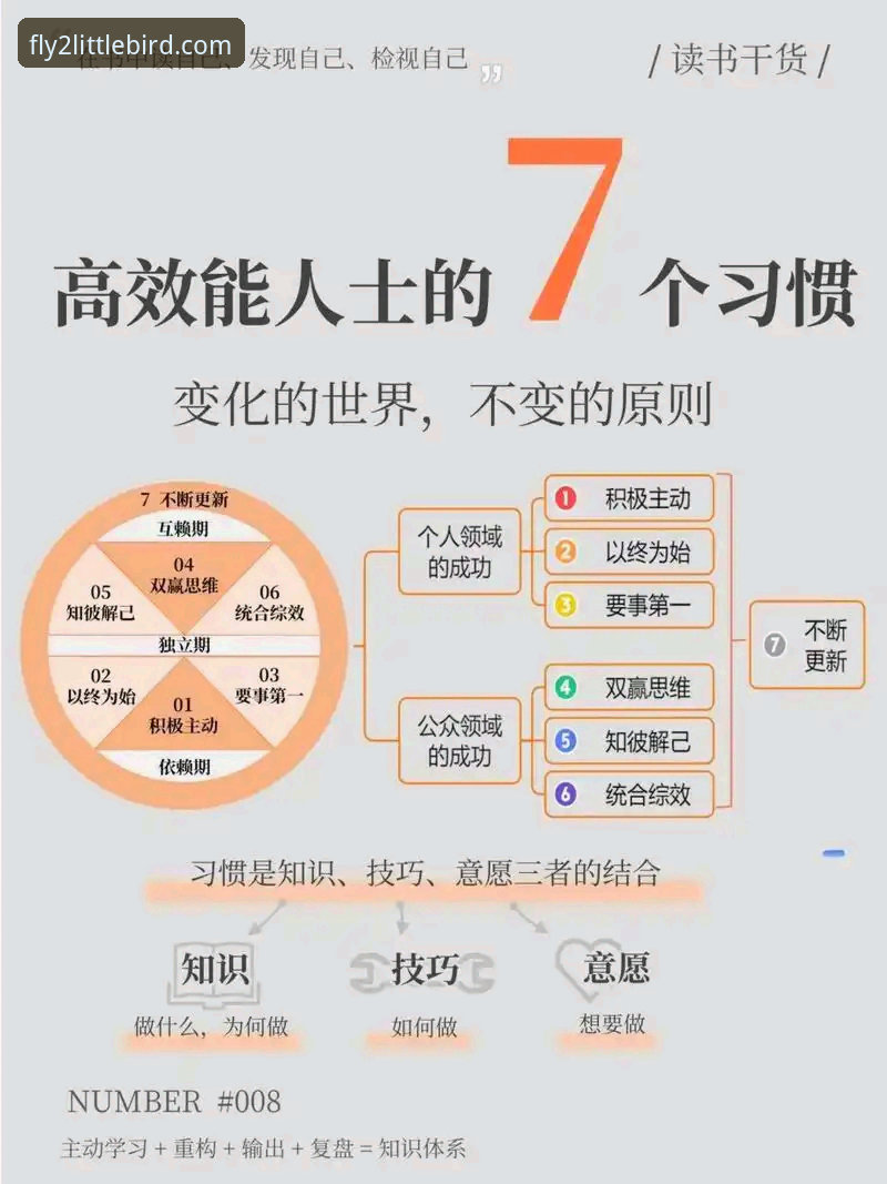 小鸟平台登录完整指南：从注册到高效使用的经验分享